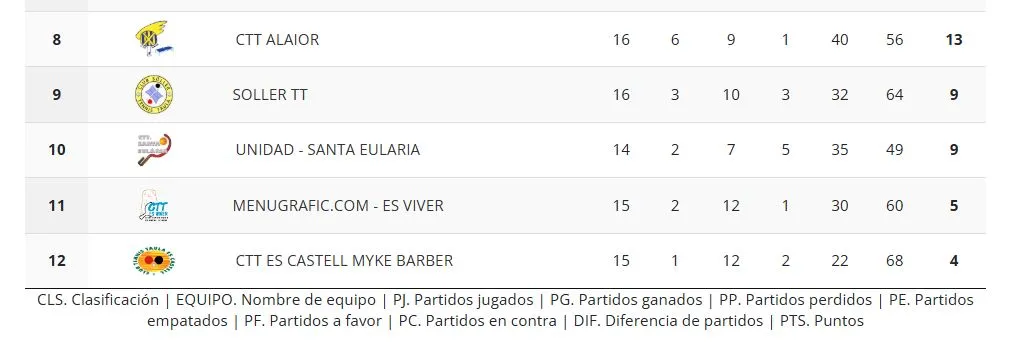 Una nueva oportunidad para soñar con la permanencia