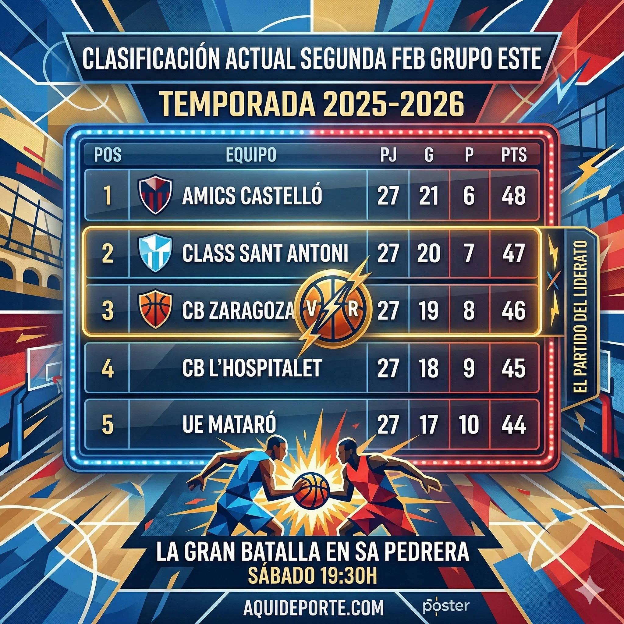 El Class Sant Antoni se juega el trono de la Segunda FEB ante su "bestia negra"